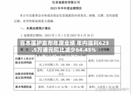 百本医护发布年度业绩 年内溢利623.5万港元同比减少64.45%-第1张图片