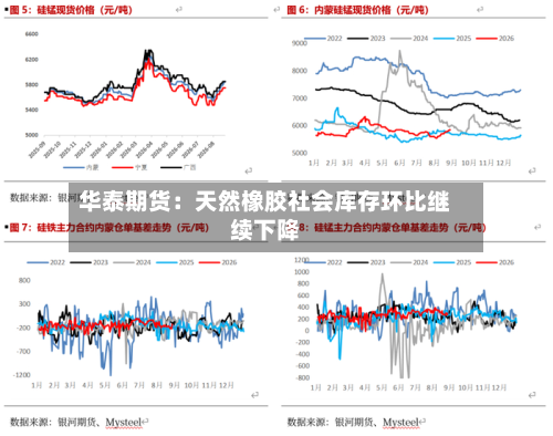 华泰期货:天然橡胶社会库存环比继续下降-第1张图片