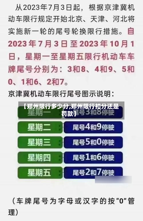 【郑州限行多少分,郑州限行扣分还是罚款】-第1张图片