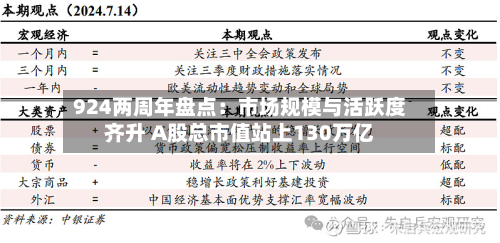 924两周年盘点：市场规模与活跃度齐升 A股总市值站上130万亿-第1张图片