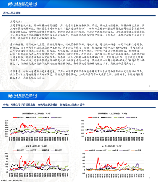 【沥燃周报】沥青现货领涨期货，地缘主导燃料油行情