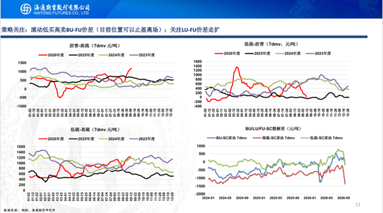 【沥燃周报】沥青现货领涨期货，地缘主导燃料油行情