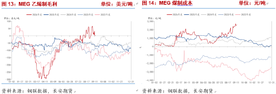 长安期货侯荃宇:地缘扰动叠加库存低位 乙二醇高位博弈加剧