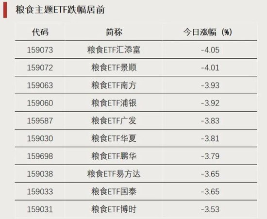 资金加仓	，涌入这些方向