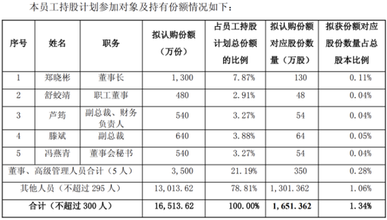 天通股份：H1亏损加剧，赴港前夕实控人家族高位套现