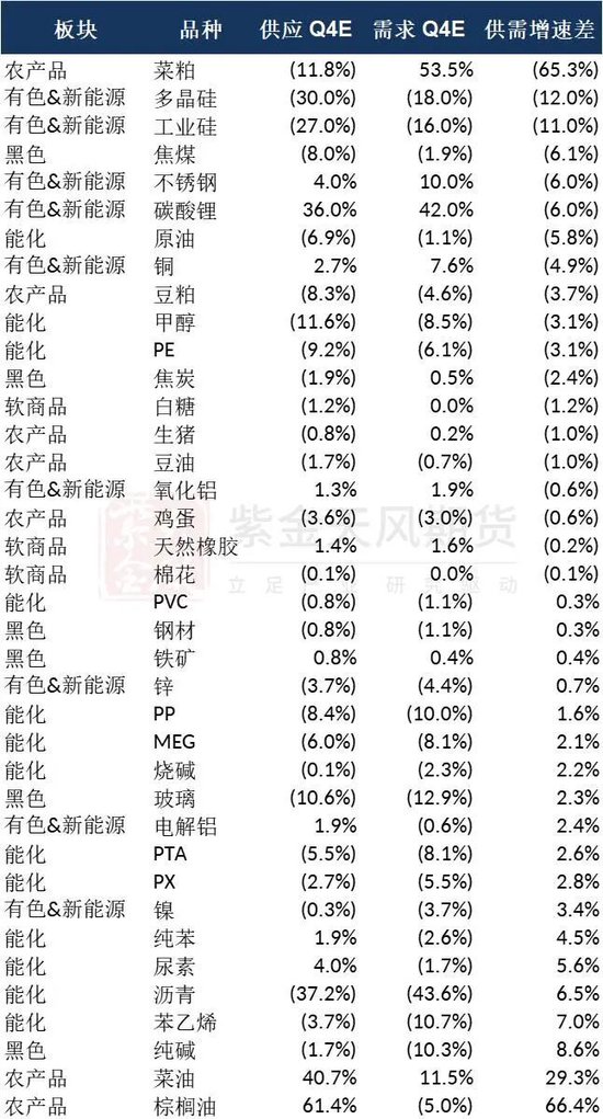 2026年大宗商品：多维度的需求承压