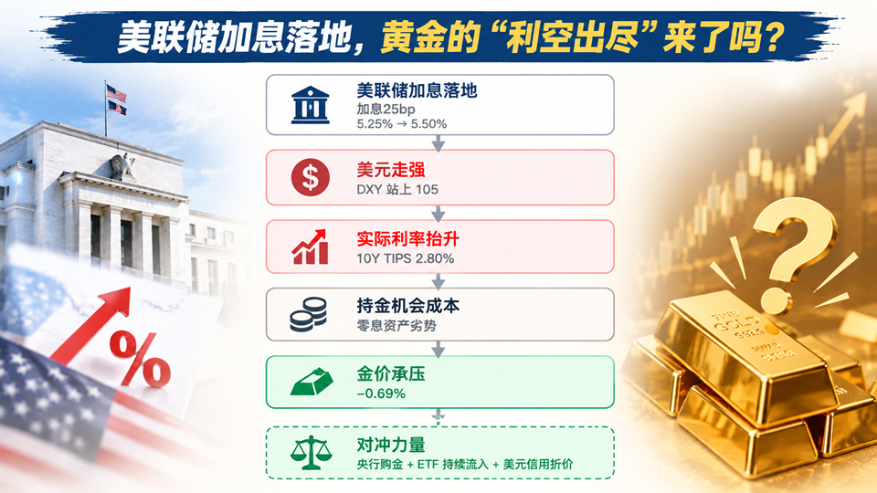 沈鼓集团	，提示风险