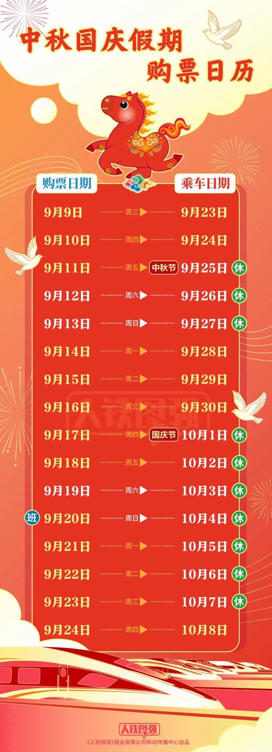 国庆高铁票涨价？12306回应