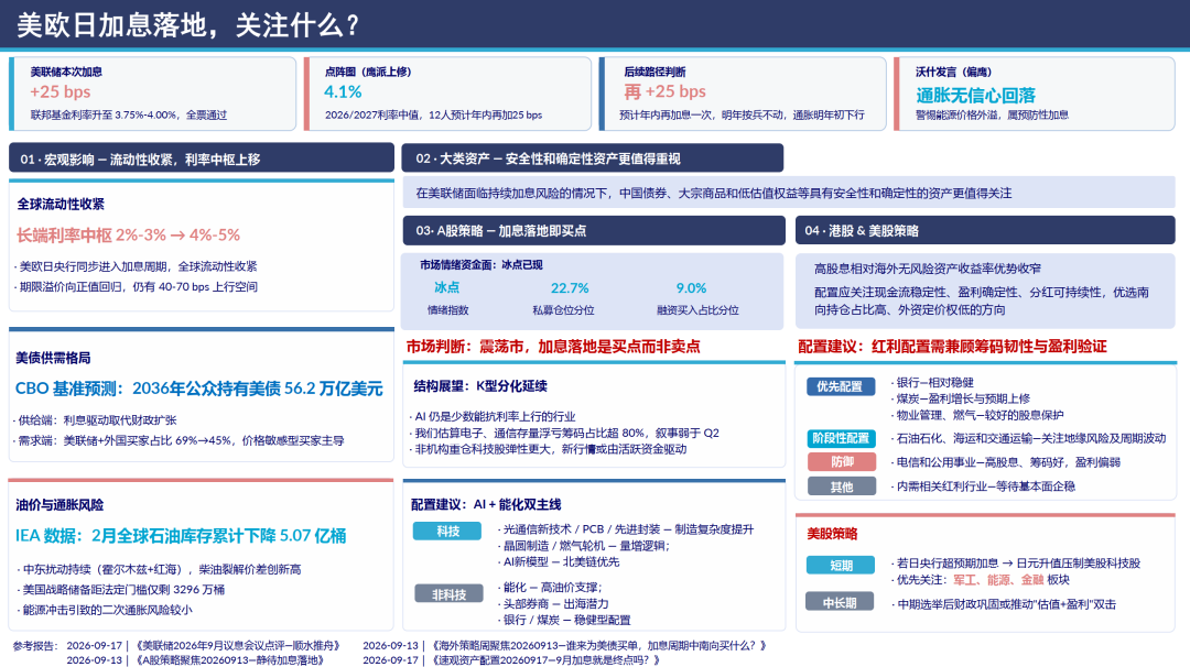 中信证券：美欧日加息落地	，关注什么？