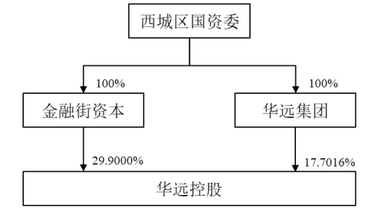 这场国资股权腾挪，各取所需