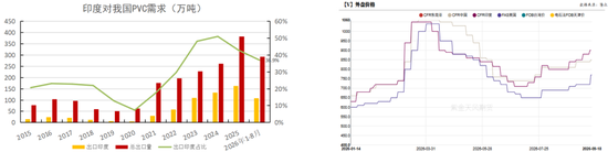 【氯碱四季报】V:底部抬升 SH:投产依旧