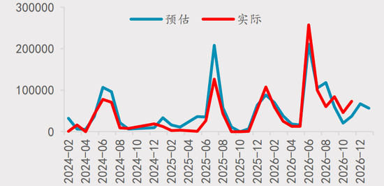 【四季报】铝：缺口预期收敛	，运行中枢或维持