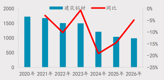 【四季报】铝：缺口预期收敛，运行中枢或维持