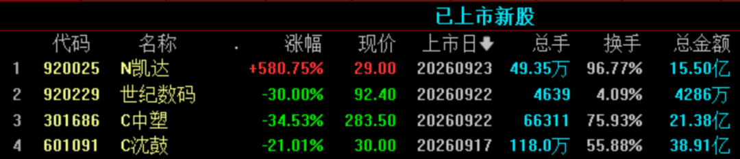 今夜，利空突袭！美股	、黄金白银集体回调