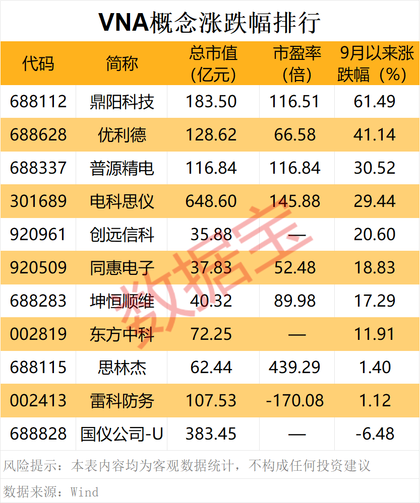 新概念，突然火了！龙头暴涨近70%（附股）